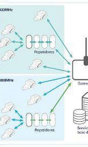 Medição individualizada Medição individualizada