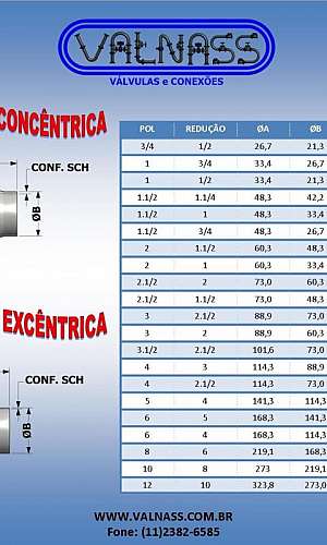 Redução concêntrica Redução concêntrica